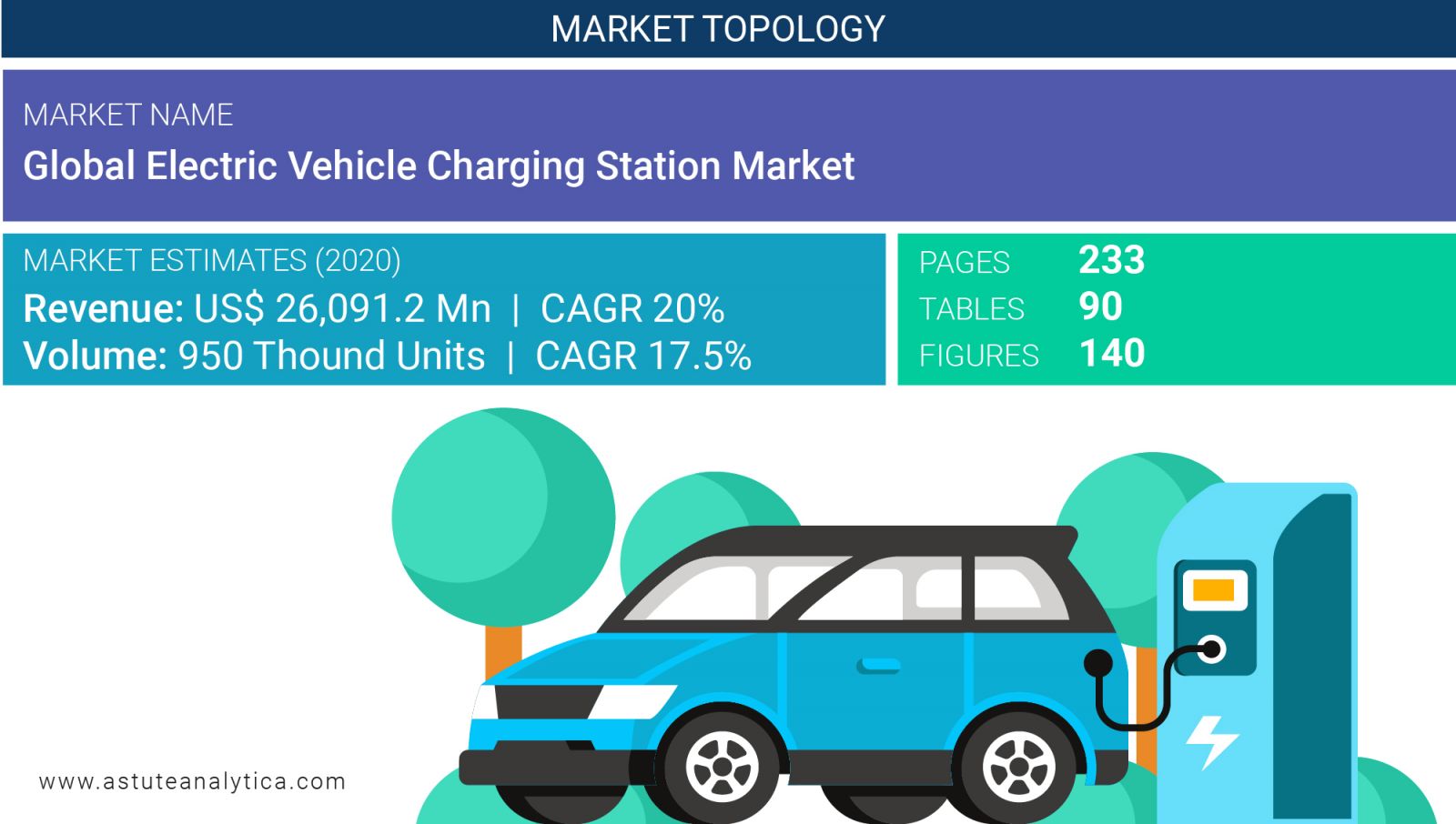 EV charging station Market Size, Share, and Market Trend to 2027